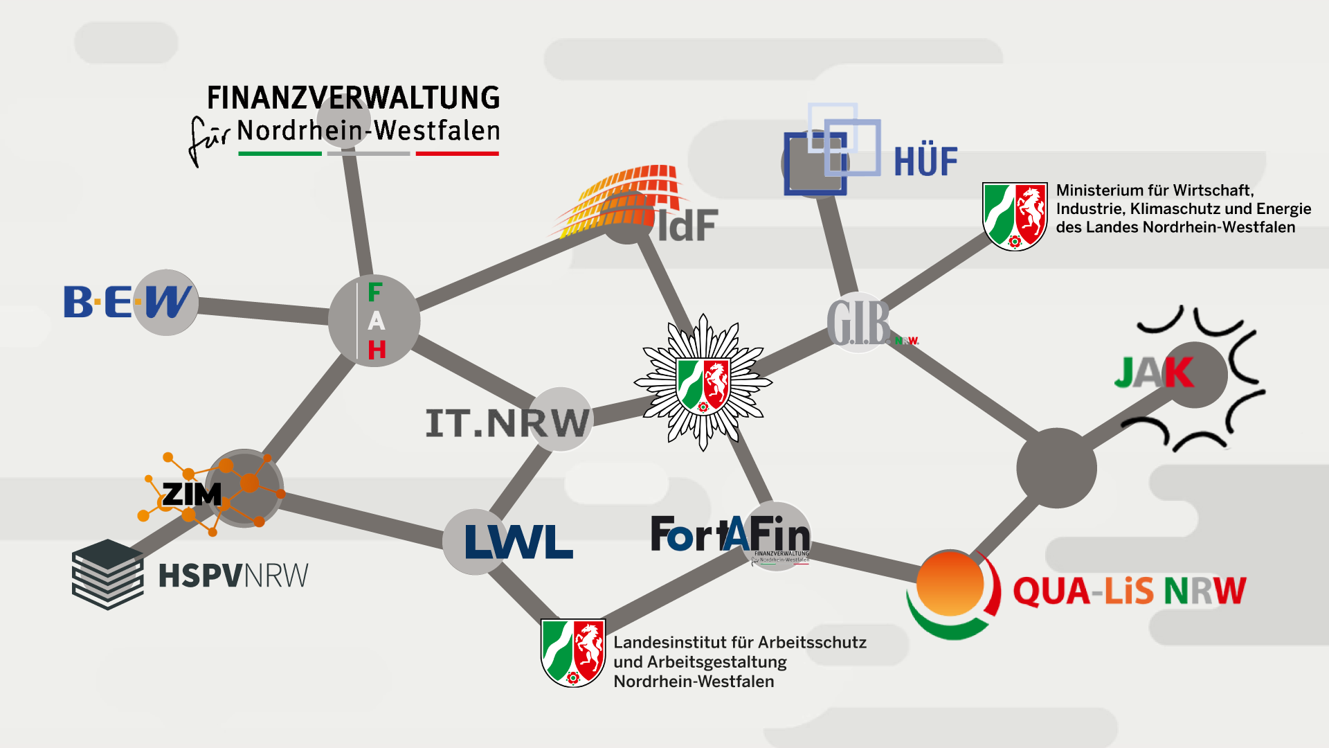Logos von: IT.NRW, FAH, BEW, MWIKE, Finanzverwaltung NRW, JAK, LIA, LWL, FortAFin, G.I.B, IdF, BAköV, HÜF, HSPV NRW, QUA-LIS NRW, ZIM